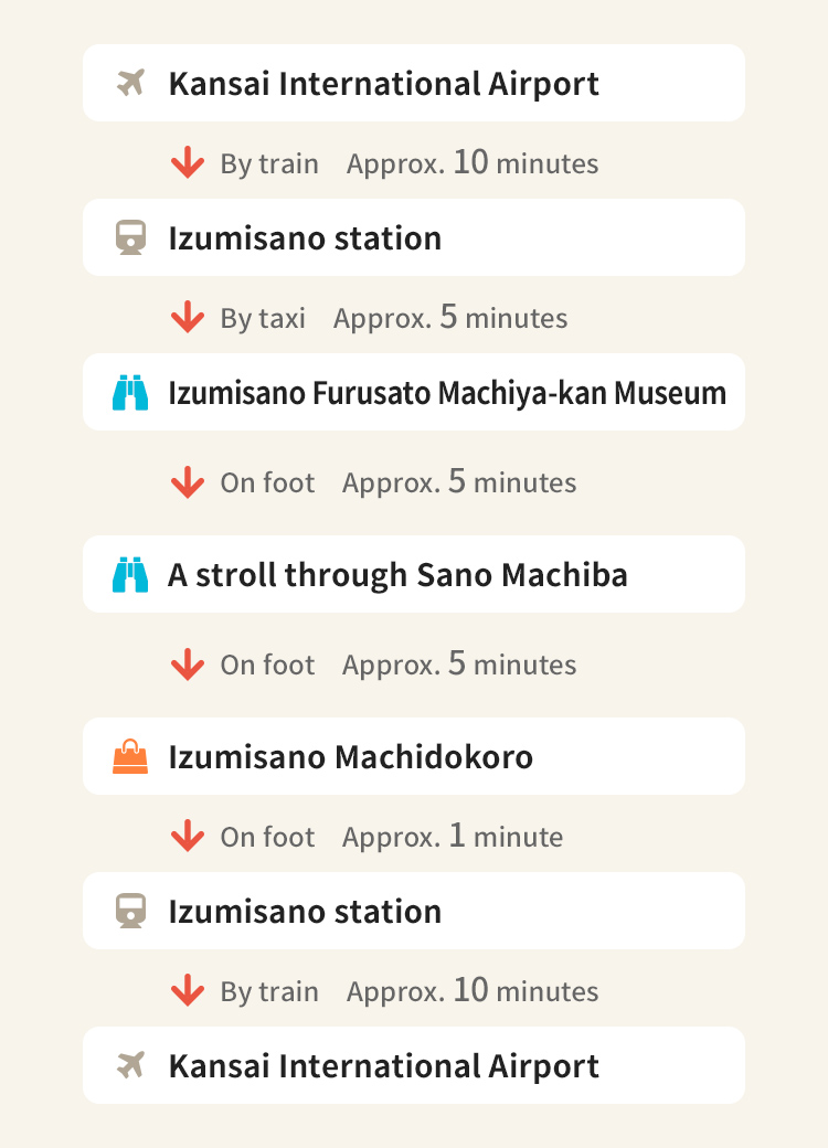 Exploring Izumisano during your transit time Historical Sightseeing Trip